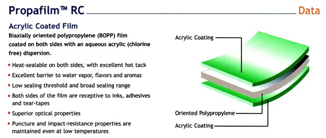 STAND UP HIGH BARRIER CELLO BAGS BOPP Polypropylene